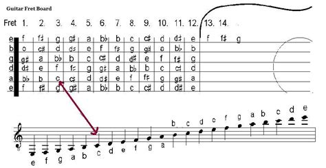 how to read sheet music guitar: the key to mastering the art of playing jazz