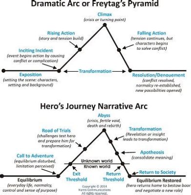 What is an Arc in Books: A Journey Through Narrative Structures and Beyond