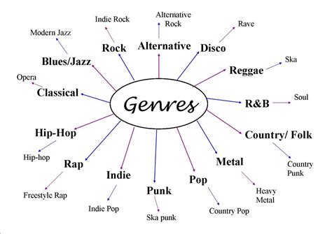 what is musical genre and how does it shape our perception of culture?